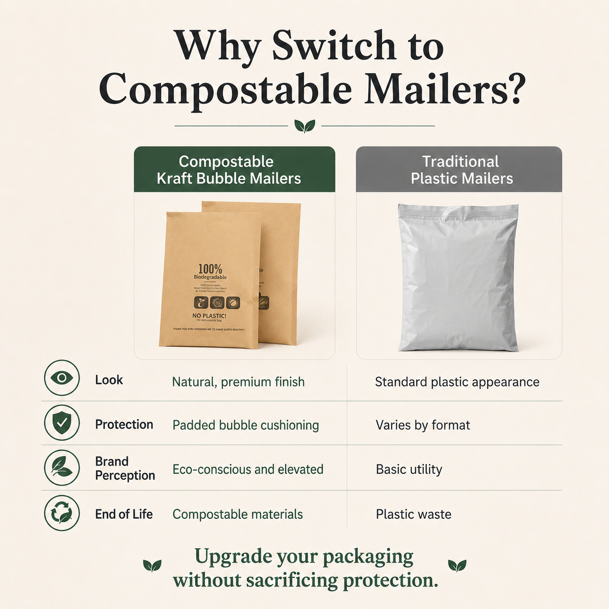 Compostable Kraft Bubble Mailer Bags | Eco-Friendly Shipping Envelopes