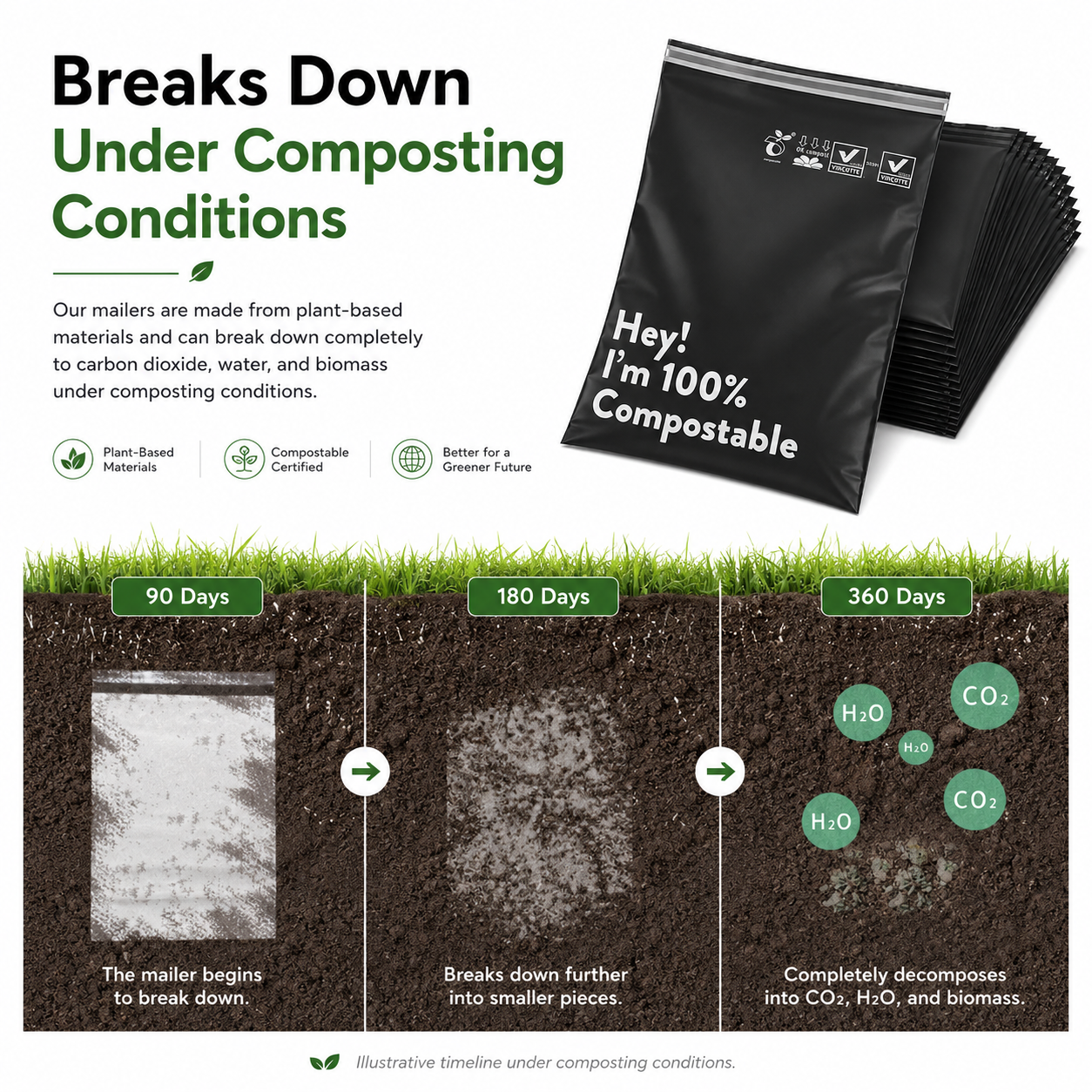 12" x 15.5" Biodegradable Poly Mailers, 50 Count Eco-Friendly Self-Seal Shipping Bags